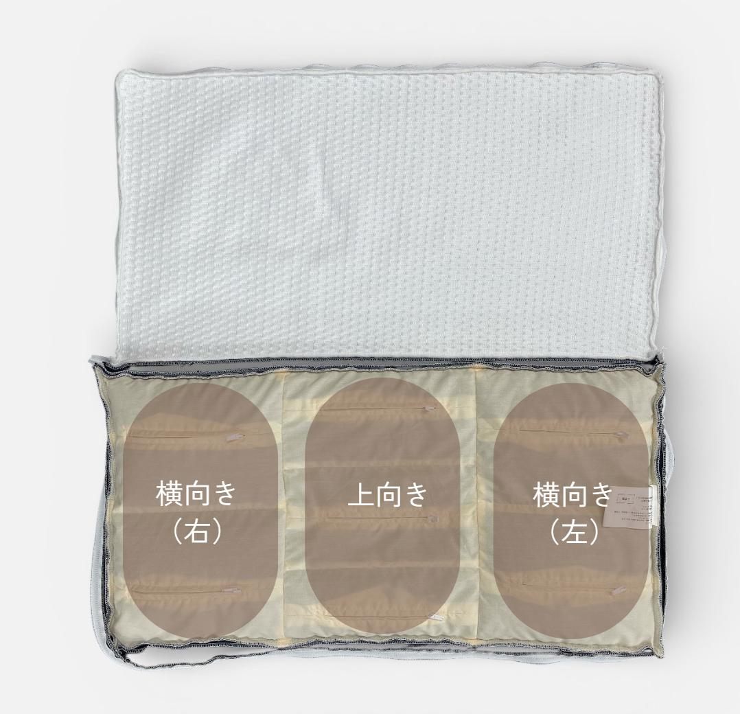 上向き・横向き（左右）の3ゾーンに分かれた内部構造
